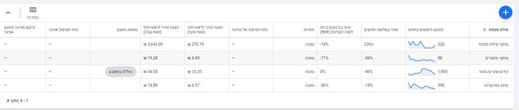 תוצאות נבחי חיפוש